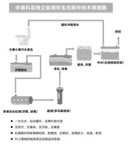 循環(huán)